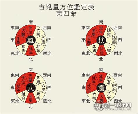 延年位|【延年方】八宅風水之方位解析 